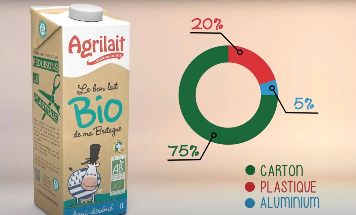 actualite-composition-brique-agrilait