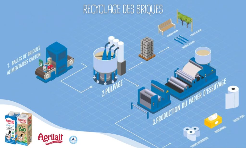 Tout savoir sur le recyclage de nos briques de lait ! Agrilait — free download