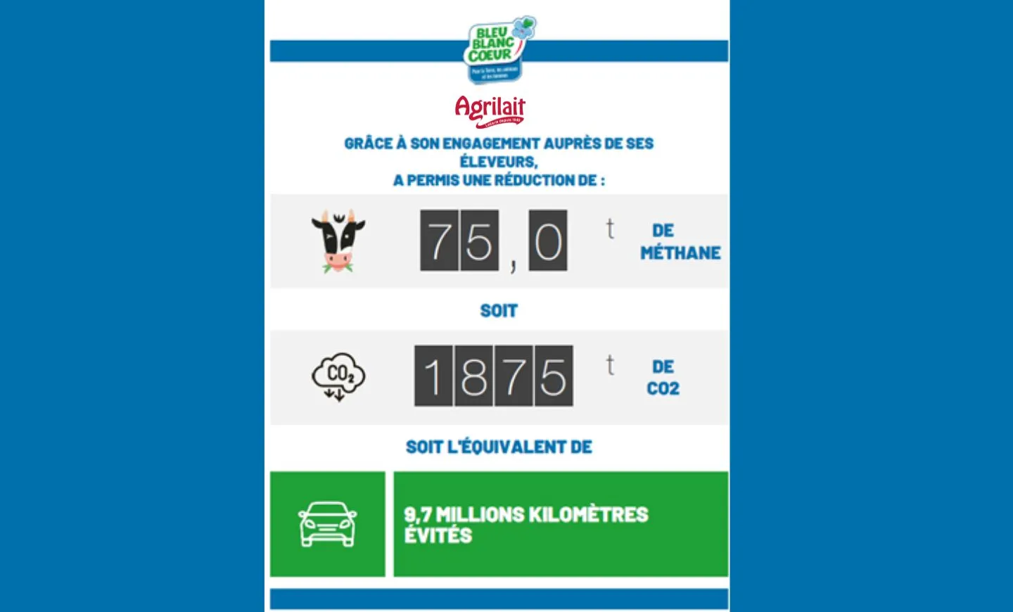 compteur eco-méthane bleu-blanc-coeur Agrilait